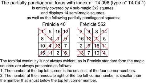 The Connections Between Magic Square Cosmology and Sacred Numerology
